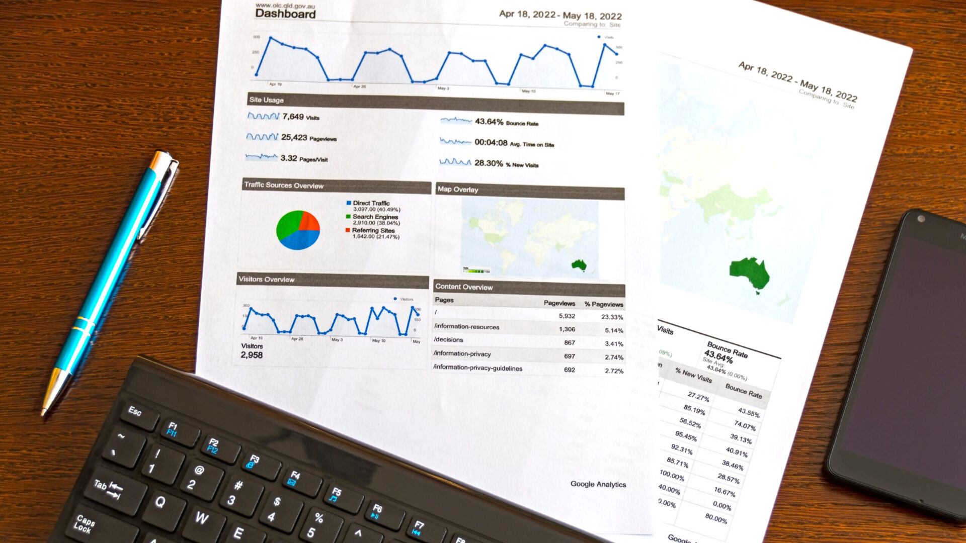 Graphics and statistic on paper